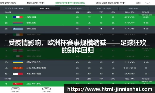 受疫情影响，欧洲杯赛事规模缩减——足球狂欢的别样回归