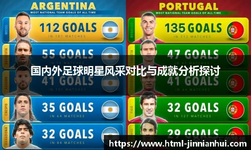 国内外足球明星风采对比与成就分析探讨